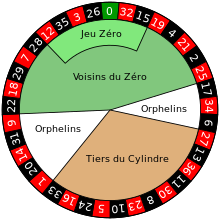European roulette wheel.svg