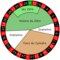 European roulette wheel.svg