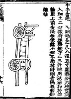 Ilustração de um "canhão de trovão de mil balas" em bronze do Huolongjing c. 1350.