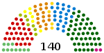 Sitzverteilung im Grossen Rat 2017