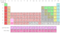Det periodiske system ble først lansert i 1869