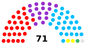 File:Asamblea Miembros.svg