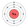 Sodium's electron configuration is 2, 8, 1.