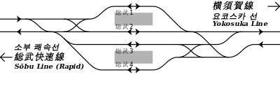 JR東日本 東京駅総武地下ホーム 鉄道配線略図