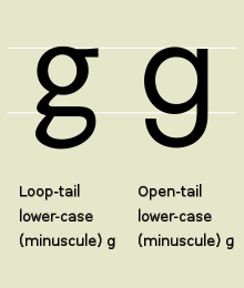 Image shows the two forms of the letter g
