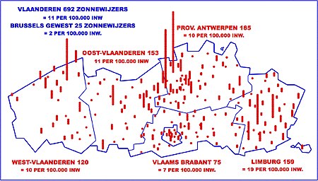 Limburg is in Vlaanderen de provincie met het grootste aantal zonnewijzers per 10.000 inwoners.[22] Bron: Inventaris van Zonnewijzers in Vlaanderen begin 2013, Patric Oyen