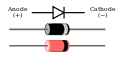 Diod simvolu kimi eyni düzləndiricili tipik diod paketləri. Nazik zolaq katodu təsvir edir.