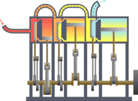 Animació d'un motor de triple expansió simplificat. El vapor d'alta pressió (en roig) provinent de la caldera passa al motor i s'extreu com a vapor de baixa pressió (en blau) al condensador.