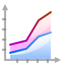 Statistika për Wikipedia-n shqip