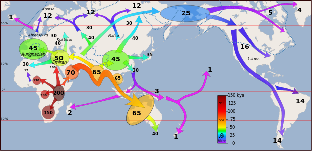Mapa de les migracions humanes fora d'Àfrica[12]