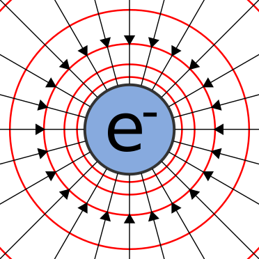 File:Electric field point lines equipotentials.svg