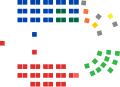 2022 Election Australian Senate - Composition of Members.svg