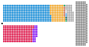 House of Lords composition.svg
