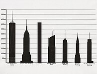 Gráficu de los edificios más altos de Nueva York