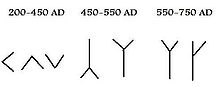 Formen der Kenaz-Rune