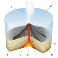 10. Tenger alatti tűzhányó működésének vázlatos ábrázolása (javítás)/(csere)