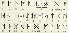 Angelsächsische Runenreihe - kürzere Fassung