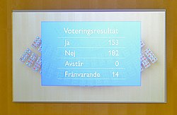 Voteringsresultatet vid budgetomröstningen den 3 december 2014.