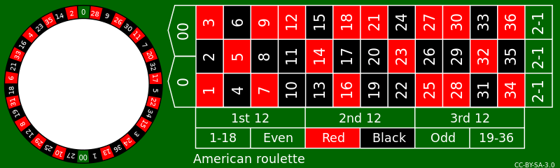 File:American roulette.svg