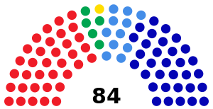 Elecciones legislativas y municipales de El Salvador de 2009