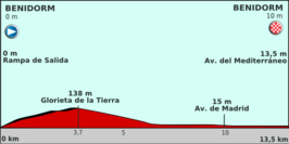 Ronde van Spanje 2011/Eerste etappe