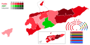 Miniatura para Elecciones parlamentarias de Timor Oriental de 2001
