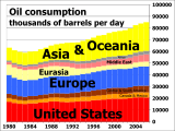 Konsumsi minyak mentah per harinya, dari tahun 1980 to 2006