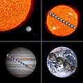 Solar System Orders of Magnitude
