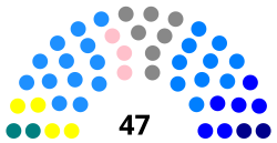 Elecciones parlamentarias de Chile de 1989
