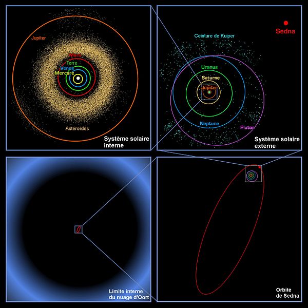 File:Oort cloud Sedna orbit french.jpg