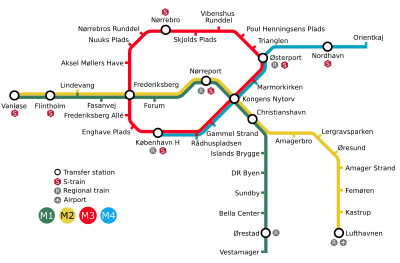 Going east, the M1 and M2 run parallel from Vanløse to Christianshavn, after which they split. M1 goes south, ending in Vestamager, while the M2 goes southeast, ending in Lufthavnen. The M3 is a circle line connecting the Central Station with Østerbro, Nørrebro, and Frederiksberg.