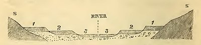 Thumbnail for File:Geografia fisica, Geikie 1878 (page 88 crop).jpg