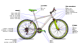 2. Kerékpár felépítése (javítás)/(csere)