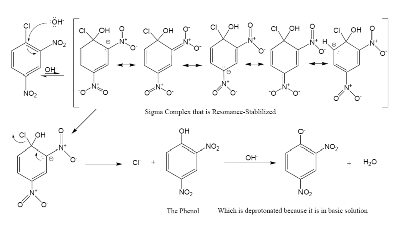 Nukleofilní aromatická substituce 2,4-dinitrochlorbenzenu