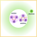 Deuterium atom in style