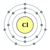 Chlorine's electron configuration is 2, 8, 7.