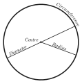 Diameter (అడ్డుకొలత)