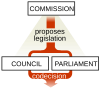 Ordinary legislative procedure