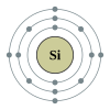 Silicon's electron configuration is 2, 8, 4.