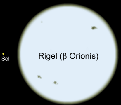 Maßstabsgerechter Größenvergleich, links: Sonne, rechts: Rigel (Blauer Riese, mehr als 60-mal so großer Durchmesser)