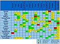Portuguese type compatibility table (JPG)