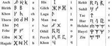 Hrabanische Runen