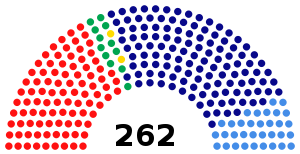 Elecciones legislativas y municipales de El Salvador de 2009