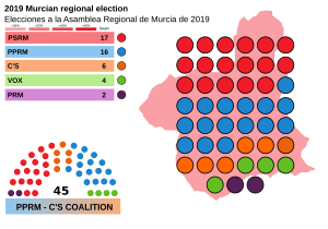 Elecciones a la Asamblea Regional de Murcia de 2019