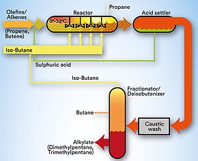 Sulphuric acid alkylation process (simplified), STRATCO procedure, SAAU; Line width corresponds approximately to the mass flow