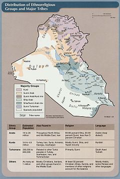 Irak etnikai-vallási térképe (angol)