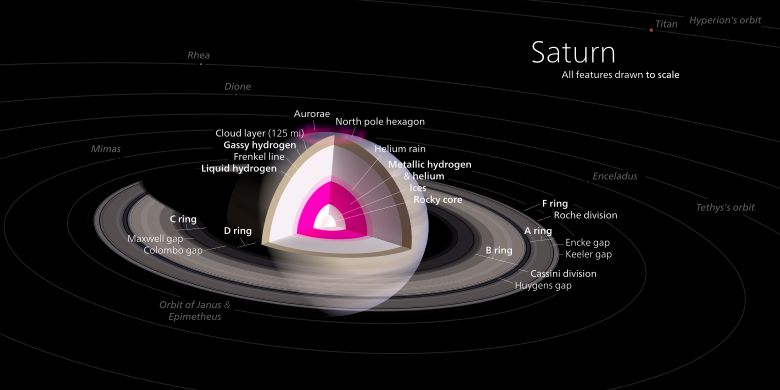 Saturn (C/MR2 = 0.22)