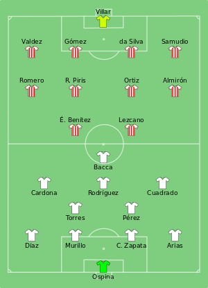 Composition de la Colombie et du Paraguay lors du match du 7 juin 2016.