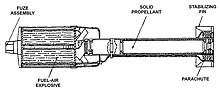 Thumbnail for File:XM130 SLUFAE rocket components.jpg