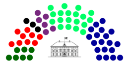 Current Structure of the Icelandic Parliament